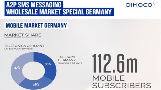 DIMOCO Releases Mobile Messaging Market Report for Germany