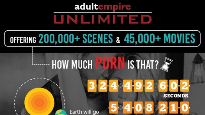 Adult Empire Unlimited Marks Milestone With 200K Scenes