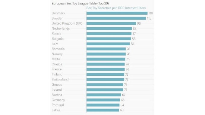 Sweden, Denmark Top List of Most Sex Toy Online Searches, Report Says