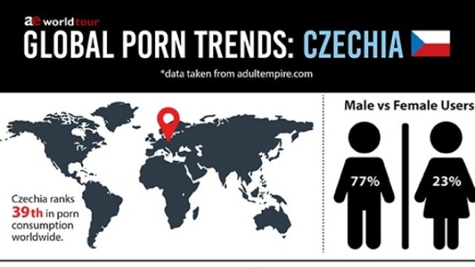 Adult Empire Explores Czech Republic Adult-Viewing Habits With Infographic
