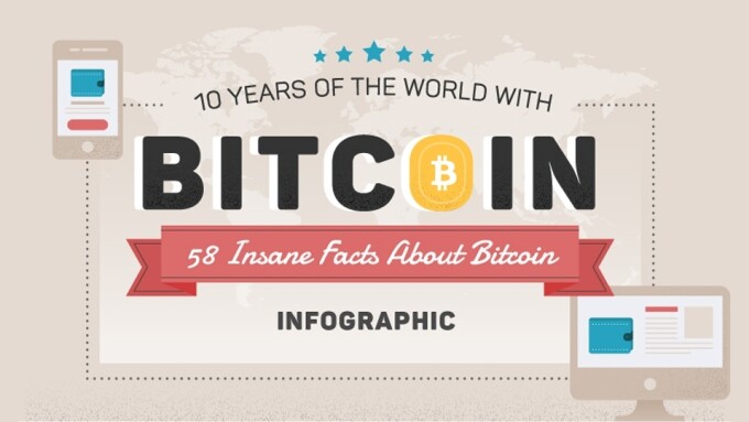 Bitcoin Play Releases '58 Insane Facts About Bitcoin' Infographic