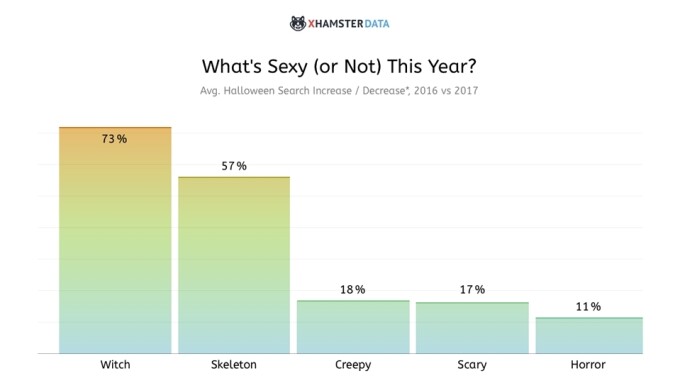 xHamster Offers Annual Halloween Trend Report