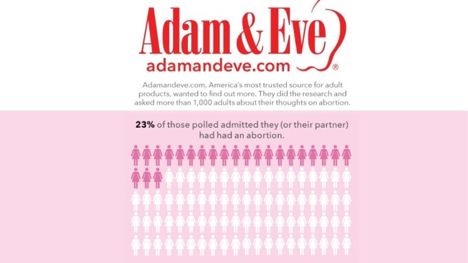 Adam & Eve Reveals U.S. Abortion Statistics in New Infographic