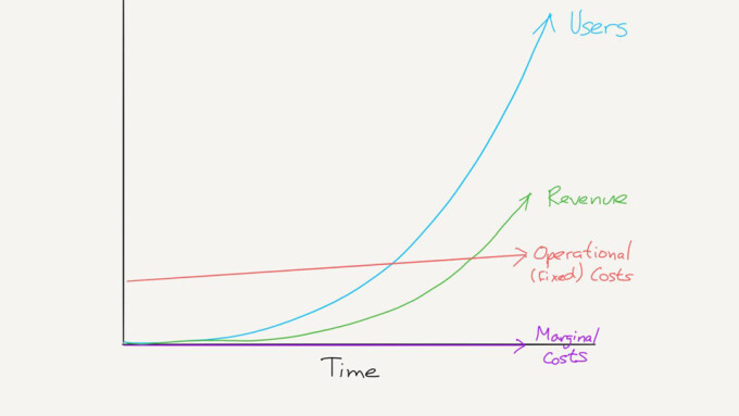 Searching for Streaming Success: Looking at 'Lessons from Spotify'