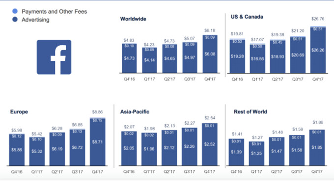 How Facebook's Subscription Plans Could Impact Adult Paysite Sales