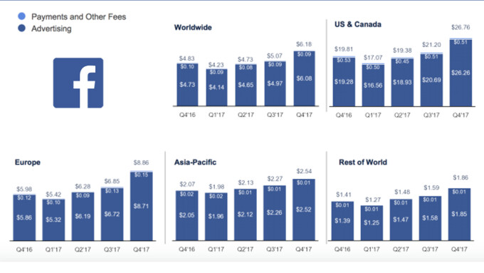 How Facebook's Subscription Plans Could Impact Adult Paysite Sales