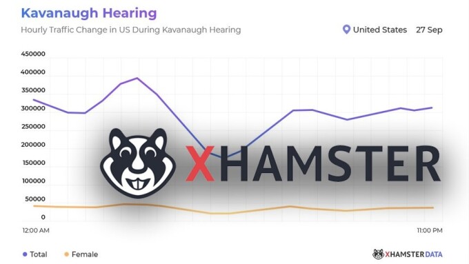 xHamster: Traffic Fell Sharply During Kavanaugh Hearing