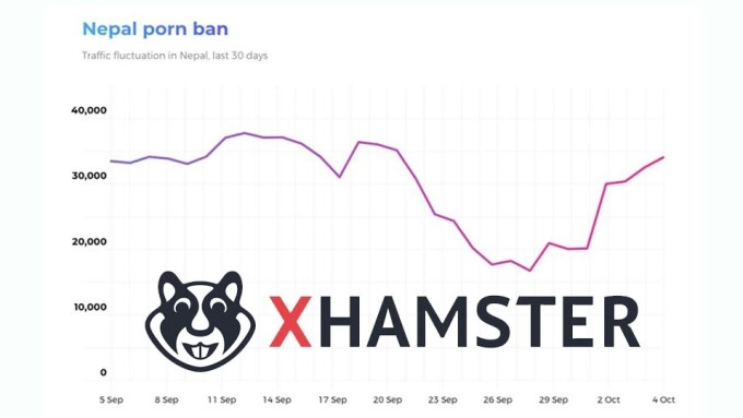 xHamster Says Nepal Traffic Rebounding After Government Block