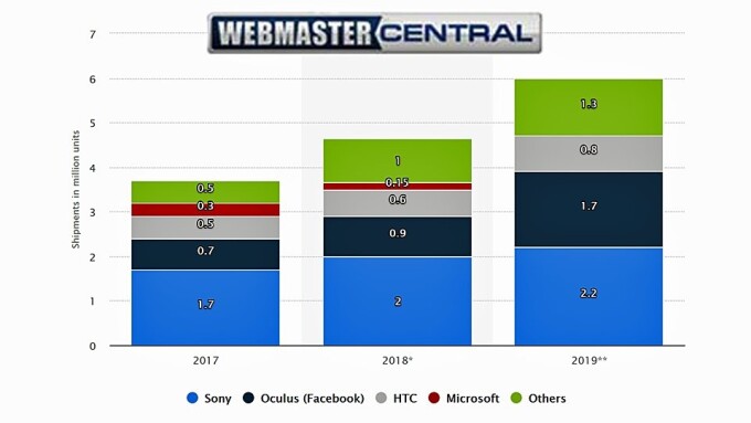Webmaster Central Shares 2019 VR Trends