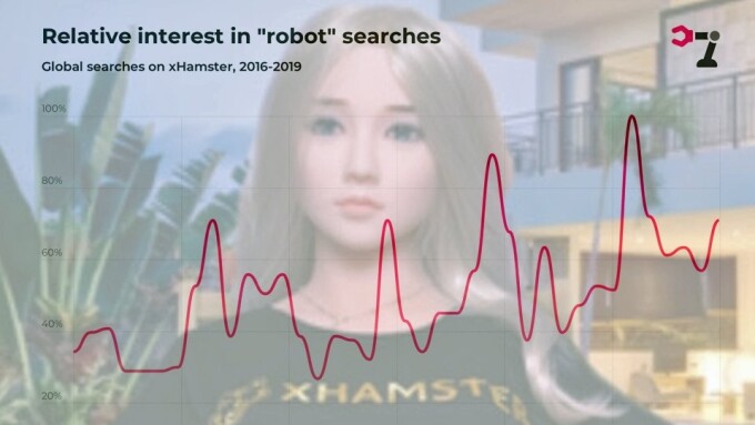 xHamster Reveals 'Sex Robot' Search Trends