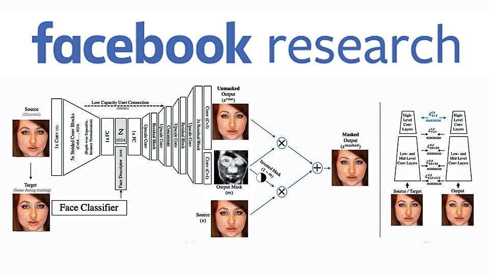 Facebook Fights Facial Recognition With AI, Adult Performers May Benefit