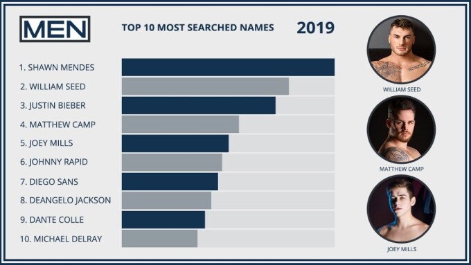 Shawn Mendes Tops List of Men.com Search Terms for 2019