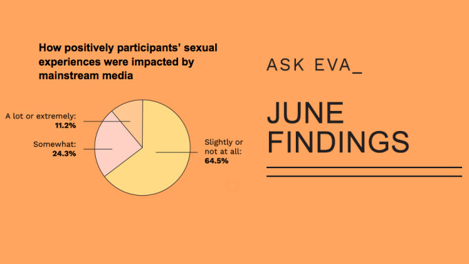 Le Wand's 'Ask Eva' Survey Focuses on LGBTQ Media Representation