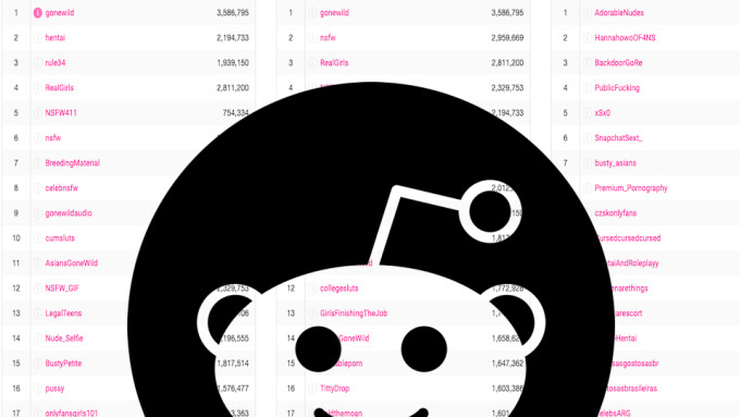 Plaintiffs Seek to Overturn Section 230 Ruling Protecting Reddit in Alleged CSAM Case