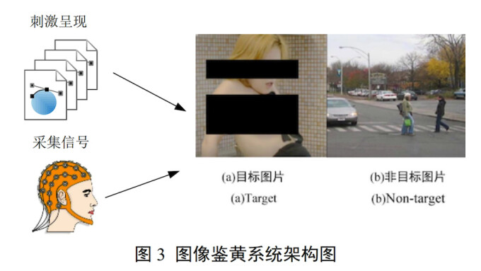 Chinese Researchers Announce 'Porn Police' AI Helmet to Aid State Censorship