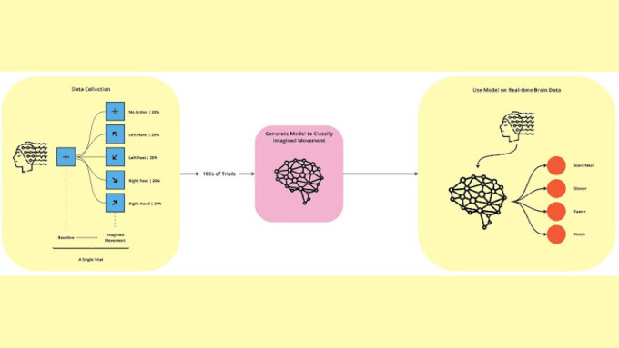 Autoblow Explores Potential of Mind-Controlled Sextech in New Video