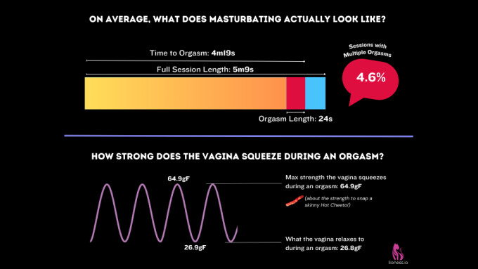 NY Times Profiles 'Technosexual' Pleasure Data Tracking Trend