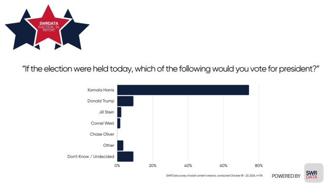 SWR Data Survey Probes Creators' Presidential Picks