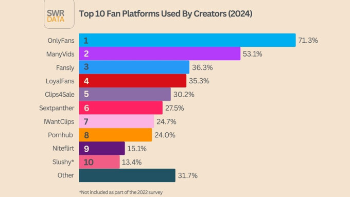 SWR Data Publishes 2024 'Top Creator Platforms' Report