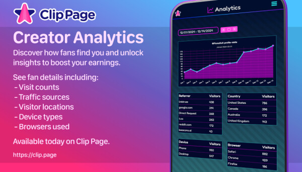 Clip Page Launches 'Creator Analytics' Feature