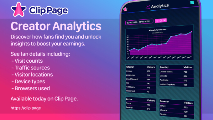 Clip Page Launches 'Creator Analytics' Feature