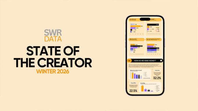 SWR Data Releases 2026 'State of Creator' Winter Report