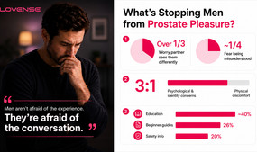 Lovense Reveals Results of 'Prostate Pleasure' Survey