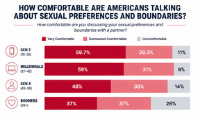 Adam & Eve Reveals Results of 'Sexual Discussion' Survey