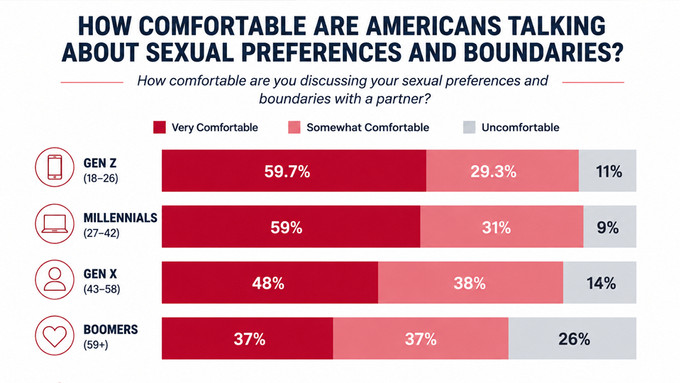 Adam & Eve Reveals Results of 'Sexual Discussion' Survey